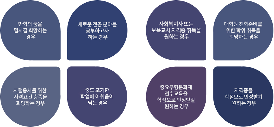 학점은행제 대상